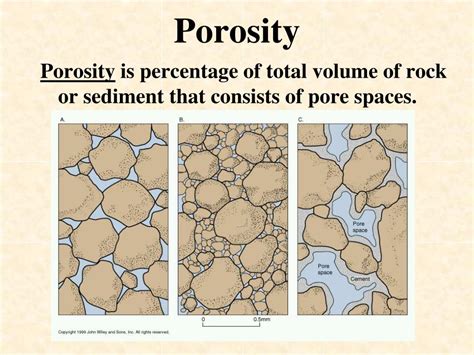POROSITY .